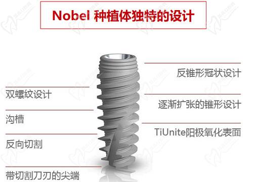 武漢中諾口腔瑞典諾貝爾種植牙技術(shù)嫻熟